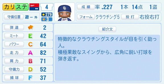 中日・カリステ、『パワプロ2026』8月20日(木)アップデートでの選手能力査定は…?