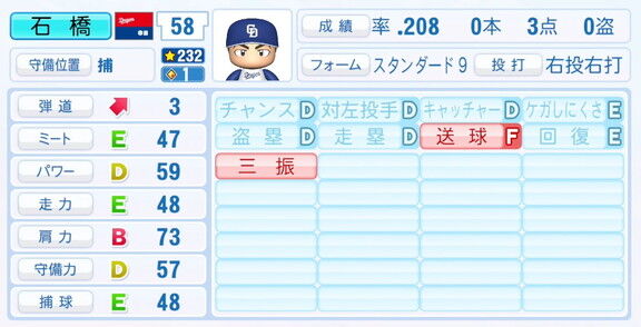 中日・石橋康太、9月25日(木)『パワプロ2025』アップデートでの選手能力査定