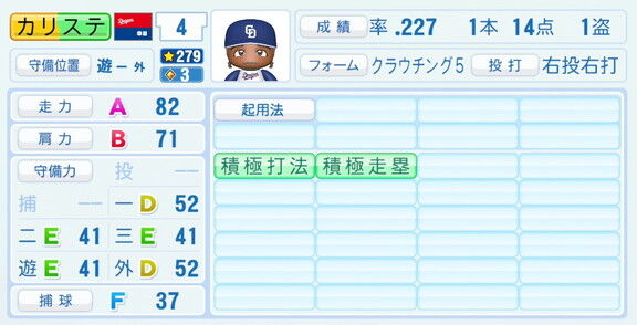 中日・カリステ、『パワプロ2026』8月20日(木)アップデートでの選手能力査定は…?