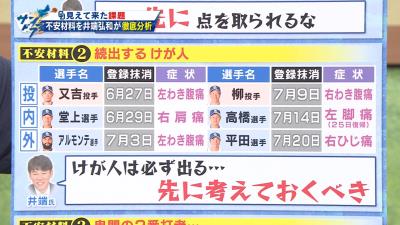 勝てない先発陣…続出する怪我人…鬼門の2番打者…　中日ドラゴンズの不安材料を井端弘和さんが徹底分析！「2番は慣れるのが必要なポジション」