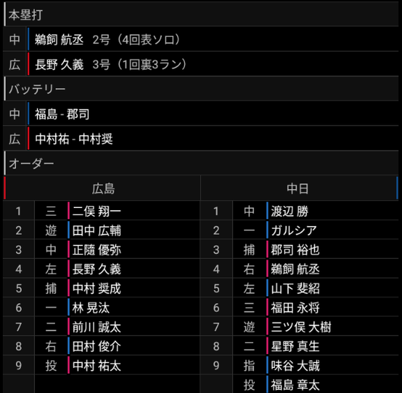 中日ドラフト2位・鵜飼航丞、実戦復帰後初ホームラン！！！　ライト方向に打球が伸びまくる！？