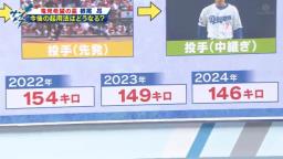 Q.中日・根尾昂投手の最高球速が低下しているんじゃないか？このデータはどう捉えればいいでしょうか？ → 川上憲伸さんの答えは…