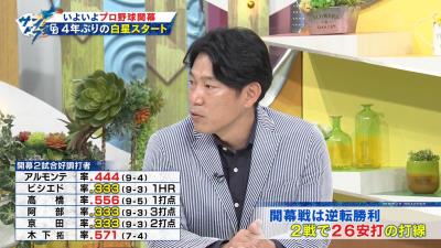 井端弘和さん「中日・高橋周平は首位打者候補の筆頭だと思います」