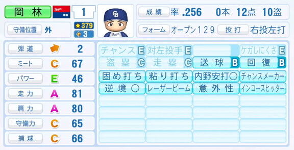 11月20日(木)『パワプロ2025』シーズン終了時点アップデート！！！　中日・岡林勇希の最終的な選手能力査定