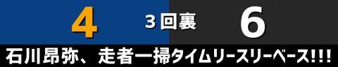 4月24日(日)　セ・リーグ公式戦「中日vs.巨人」【試合結果、打席結果】　中日、7-6で勝利！　一時5点ビハインドからの大逆転勝利で連敗ストップ！！！