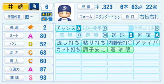 井端弘和さん、『パワプロ2026』での中日ドラゴンズ歴代レジェンドチームOB選手能力査定・紹介文