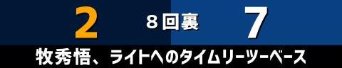 3月3日(金)　侍ジャパンシリーズ「侍ジャパンvs.中日」【試合結果、打席結果】　中日、7-2で勝利！！！　投打ガッチリ噛み合い侍ジャパンに快勝！！！