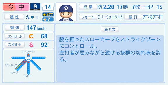 今中慎二さん、『パワプロ2026』での中日ドラゴンズ歴代レジェンドチームOB選手能力査定・紹介文