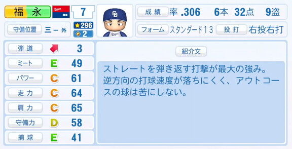 中日・福永裕基、『パワプロ2025』シーズン終了時点アップデートでの最終的な選手能力査定詳細