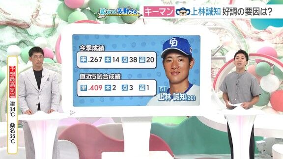 矢野燿大さん、中日ドラゴンズ後半戦の“キーマン”について語る【動画】