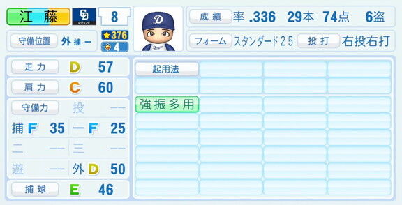 江藤慎一さん、『パワプロ2026』での中日ドラゴンズ歴代レジェンドチームOB選手能力査定・紹介文