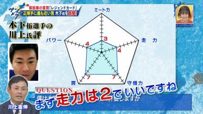 中日・木下拓哉捕手「まず走力は2でいいですね！」