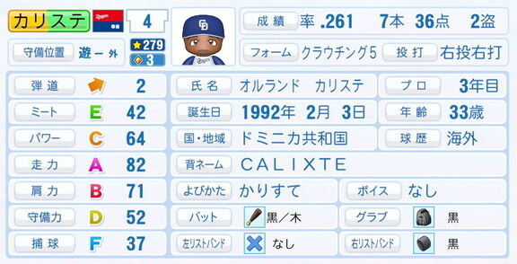 中日・カリステ、『パワプロ2025』シーズン終了時点アップデートでの最終的な選手能力査定詳細