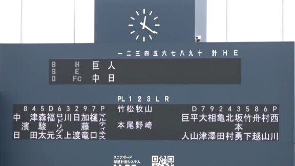 7月11日(金) ファーム練習試合「中日2軍vs.巨人3軍」【全打席結果速報】 森駿太、福元悠真、ランディ・マルティネスらが出場!!!