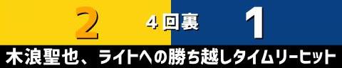 8月22日(火)　セ・リーグ公式戦「阪神vs.中日」【試合結果、打席結果】　中日、3-4で敗戦…　一時はリードを奪うも逃げ切れず、延長10回裏にサヨナラ負け…