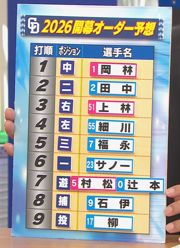 山﨑武司さんによる2026年中日ドラゴンズ開幕スタメン予想