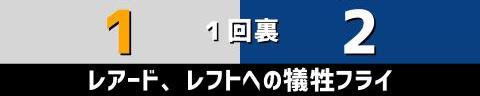 6月8日(水)　セ・パ交流戦「ロッテvs.中日」【試合結果、打席結果】　中日、6-9で敗戦…　得点して追い上げ続けるも投手陣がつかまる…