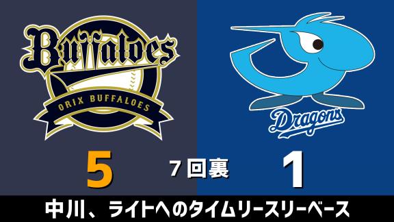 3月10日(火)　オープン戦「オリックスvs.中日」　スコア速報