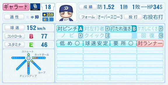 ギャラード、『パワプロ2026』での中日ドラゴンズ歴代レジェンドチームOB選手能力査定・紹介文