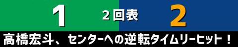 4月7日(木)　セ・リーグ公式戦「ヤクルトvs.中日」【全打席結果速報】　岡林勇希、平田良介、石川昂弥、高橋宏斗らが出場！！！