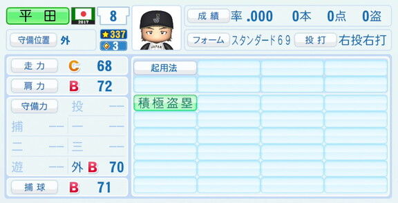 中日・平田良介コーチ、『パワプロ2026』での2017年WBC選手能力査定・紹介文