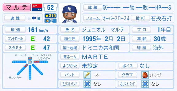 中日新助っ人・マルテ、『パワプロ2025』アップデートでの選手能力査定