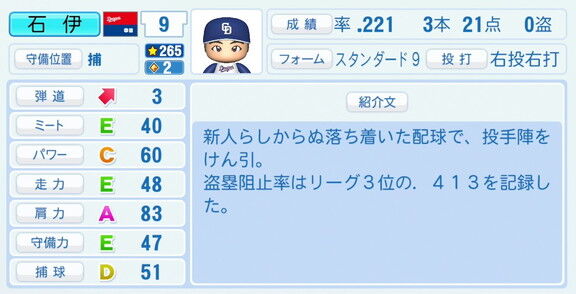 中日・石伊雄太、『パワプロ2026』9月10日(木)アップデートでの選手能力査定　特殊能力などが強化される