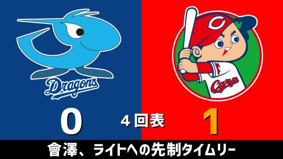 2月29日(土)　オープン戦「中日vs.広島」　スコア速報