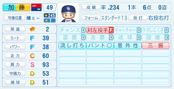 中日・加藤匠馬、『パワプロ2026』8月20日(木)アップデートでの選手能力査定は…？