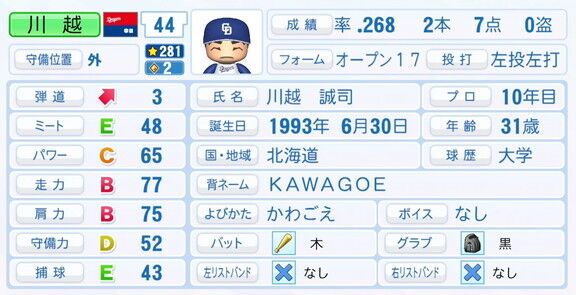 中日・川越誠司、9月25日(木)『パワプロ2025』アップデートでの選手能力査定