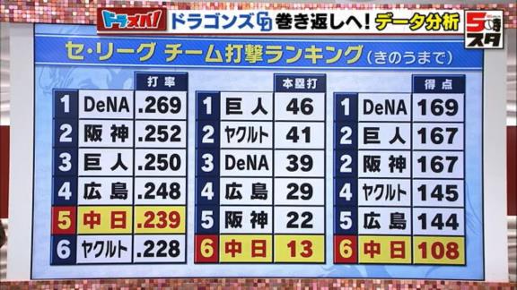 平田良介さんが語る、中日ドラゴンズの最下位脱出のカギ