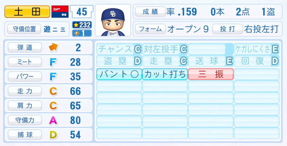 中日・土田龍空、『パワプロ2025』シーズン終了時点アップデートでの最終的な選手能力査定詳細