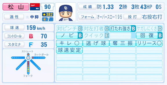 11月20日(木)『パワプロ2025』シーズン終了時点アップデート！！！　中日・松山晋也の選手能力査定が強化される！！！