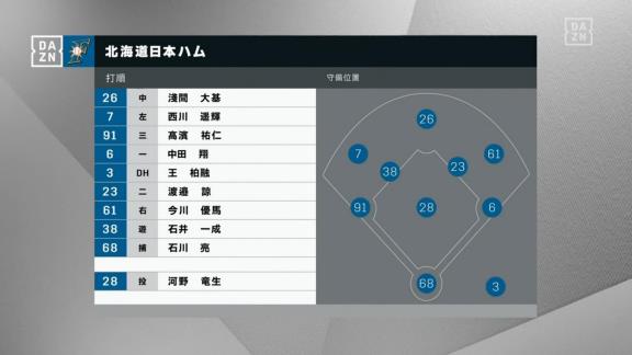 7月31日(土)　2021プロ野球エキシビションマッチ「中日vs.日本ハム」【試合結果、打席結果】　中日、4-1で勝利！　投打が噛み合いエキシビションマッチ3連勝！！！