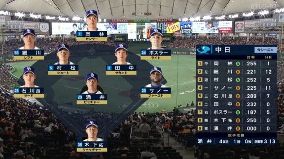 7月18日(土) セ・リーグ公式戦「巨人vs.中日」 中日ドラゴンズ、スタメン発表!!!