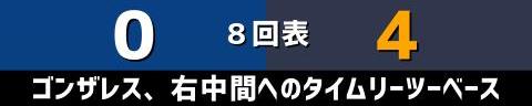 6月4日(日)　セ・パ交流戦「中日vs.オリックス」【全打席結果速報】　鵜飼航丞、村松開人、高橋宏斗らが出場！！！