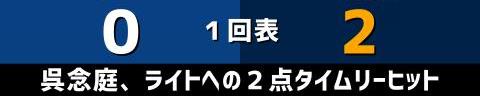 5月24日(火)　セ・パ交流戦「中日vs.西武」【試合結果、打席結果】　中日、5-8で敗戦…　なんとか反撃を見せるも及ばず6連敗…