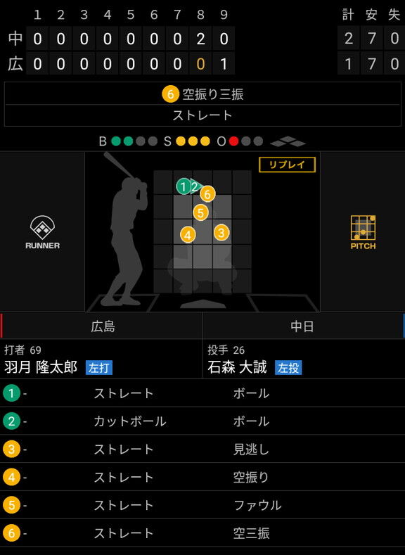 中日ドラフト3位・石森大誠投手、力強いストレートを投げ込む