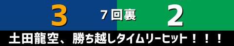 8月21日(日)　セ・リーグ公式戦「中日vs.ヤクルト」【試合結果、打席結果】　中日、5-2で勝利！　一時は同点に追いつかれるも…終盤に勝ち越し成功！カード勝ち越しも決める！！！