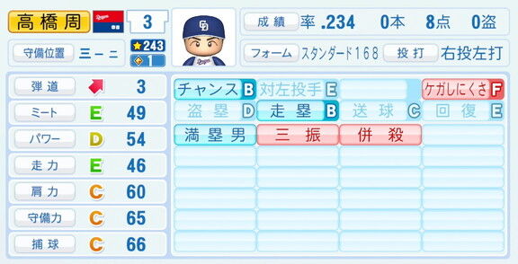 中日・高橋周平、『パワプロ2026』8月20日(木)アップデートでの選手能力査定は…？