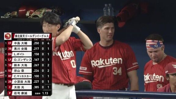 中日・細川成也、今日も衝撃の一発！！！　片手でホームランウイングへ先制3ランホームラン！！！【動画】