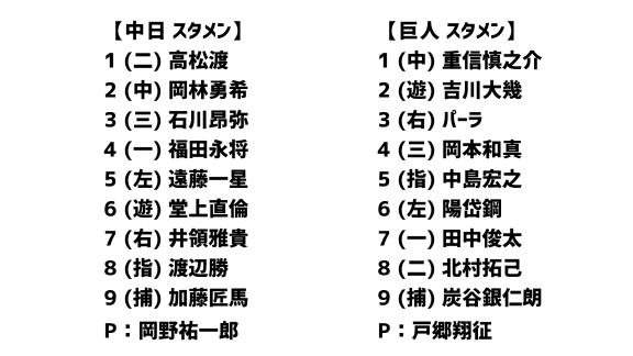 3月25日(水)　練習試合「中日vs.巨人」　スコア速報