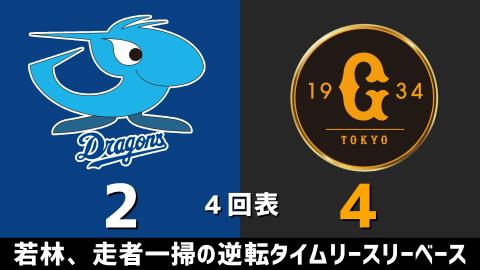 3月17日(水) オープン戦「中日vs.巨人」【試合結果、打席結果】 中日、4-9で敗戦…バンテリンドームでの連勝は3でストップ