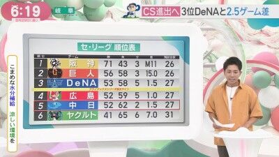 8月29日(金)からのセ・リーグ公式戦「DeNAvs.中日」3連戦、両チームの先発予想6人