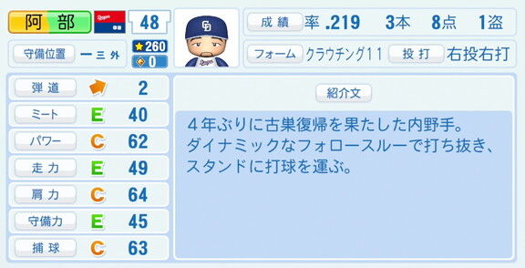 中日・阿部寿樹、『パワプロ2026』8月20日(木)アップデートでの選手能力査定は…?