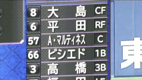 中日・A.マルティネス、谷繁元信以来8年ぶり中日クリーンナップ捕手に！　“3番キャッチャー”に限定すると…？