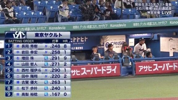 中日・井上一樹監督、今季最終戦を前に選手たちへメッセージ【動画】