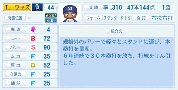 タイロン・ウッズ、『パワプロ2026』での中日ドラゴンズ歴代レジェンドチームOB選手能力査定・紹介文
