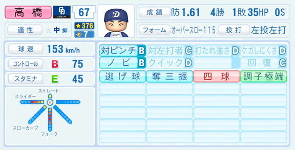 高橋聡文さん、『パワプロ2026』での中日ドラゴンズ歴代レジェンドチームOB選手能力査定・紹介文
