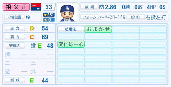 元中日・祖父江大輔さん、『パワプロ2025』シーズン終了時点アップデートでの最終的な選手能力査定詳細